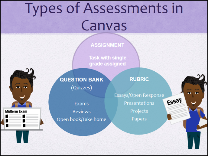 I Now Have a Problem Assigning Take-Home Short-Answer Questions